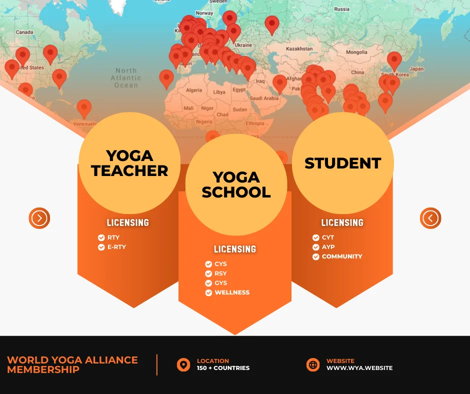 World Yoga Alliance Membership certification for yoga teachers and schools